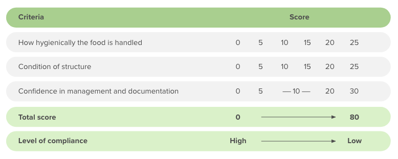 Navitas Blog Image 2 Navitas Food Safety Criteria